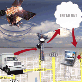 GPS-Tracking